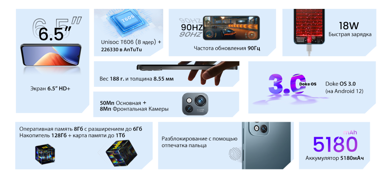 Oscal C80 параметры