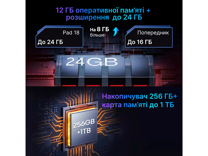 Oscal Pad 18 – доступна альтернатива ноутбуку