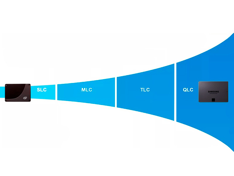 Выбор SSD с учетом технологии SLC, MLC, TLC и QLC