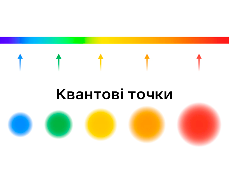 Технология Qled, что это такое и как она работает?