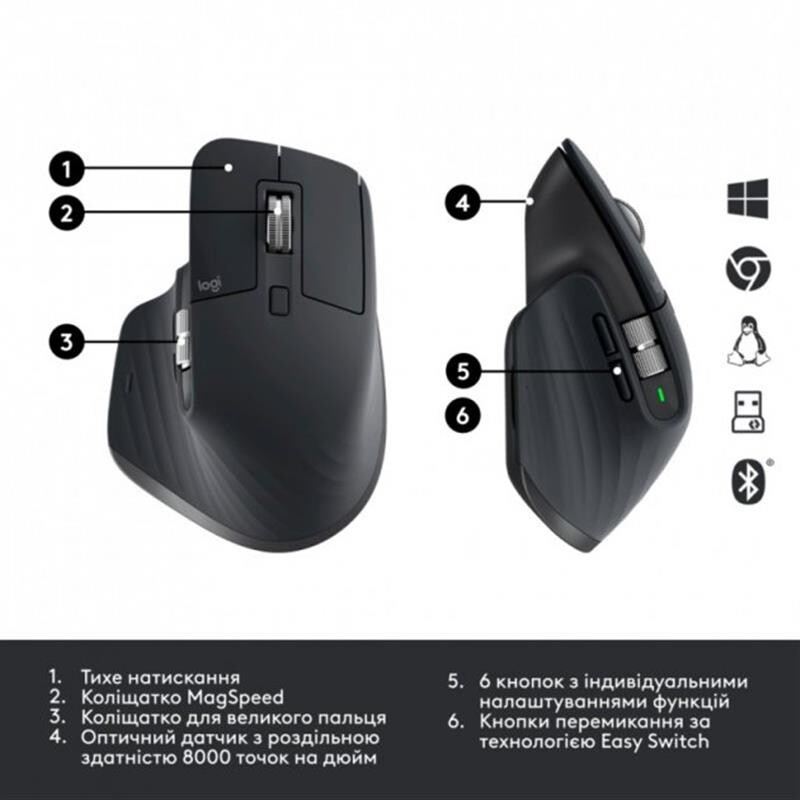 Мышь беспроводная Logitech MX Master 3S for Business Graphite (910-006582)