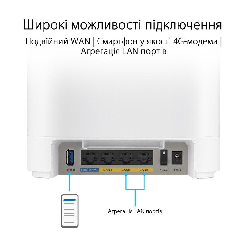 Wi-Fi Mesh-система Asus ExpertWiFi EBM68 2pk White (90IG07V0-MO3A40)