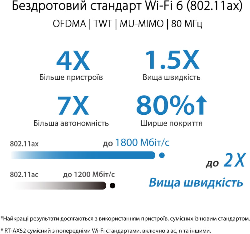 Беспроводной маршрутизатор Asus RT-AX52 (90IG08T0-MO3H00)