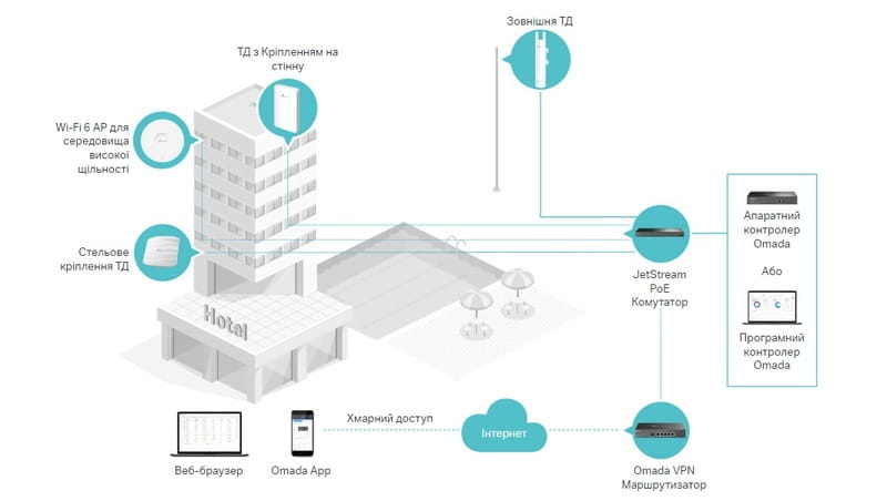 Точка доступа TP-Link EAP615 Wall