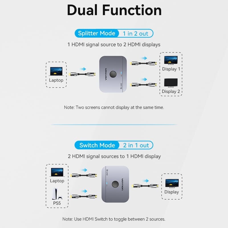 Свитч Vention HDMI Switcher v2.1, 8K, 60Hz (AKPH0)