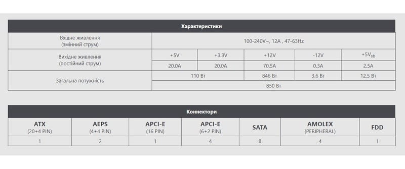 Блок живлення MSI MAG A850GL PCIE5 White 850W