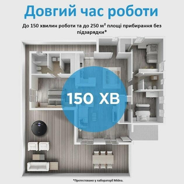 Робот-пылесос Midea M7 pro