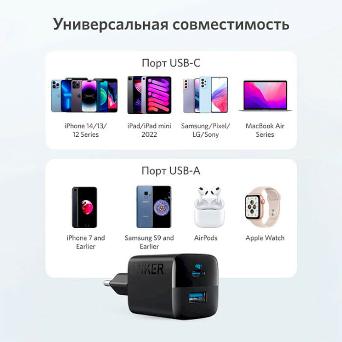 Сетевое зарядное устройство Anker PowerPort 323 Black (A2331G11)