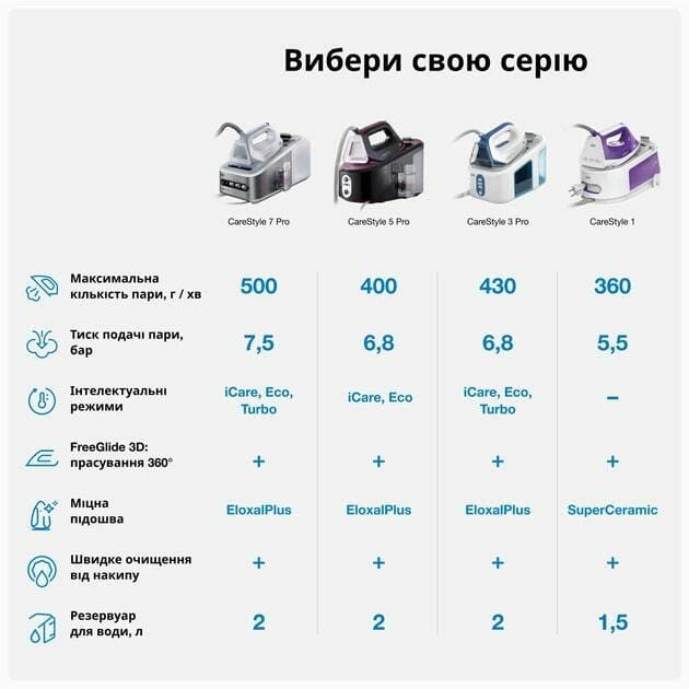 Праска Braun IS 3132 WH
