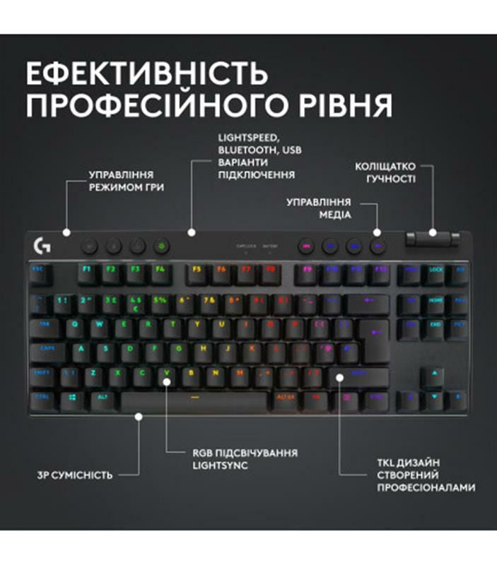 Клавiатура бездротова Logitech G PRO X TKL Lightspeed Black Tactile (920-012136)