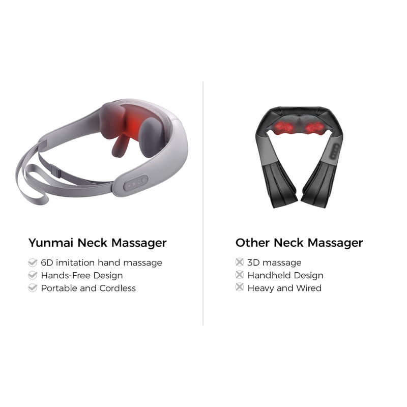 Массажер Yunmai Neck Massager (YMB241)
