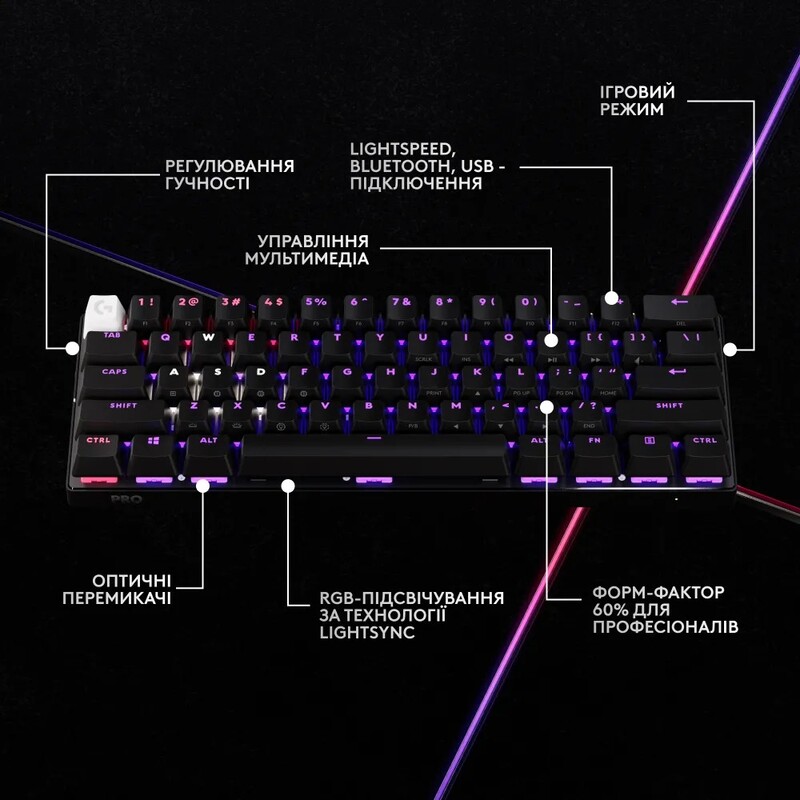 Клавiатура бездротова Logitech G PRO X 60 TKL GX Optical Tactile Black (920-011911)