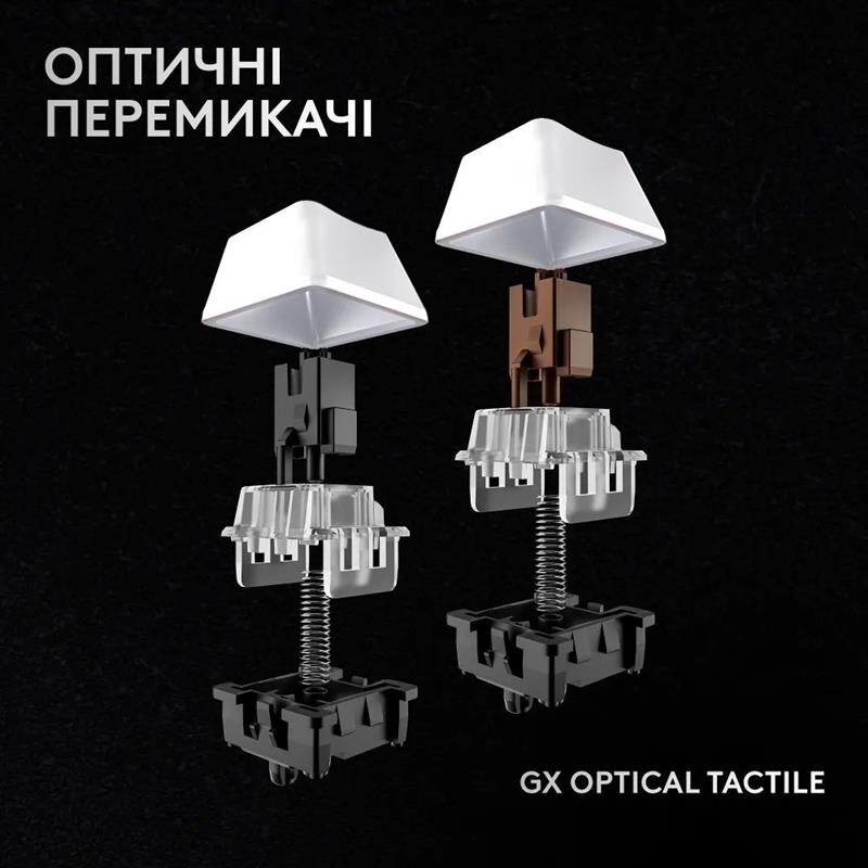 Клавiатура бездротова Logitech G PRO X 60 TKL GX Optical Tactile White (920-011930)