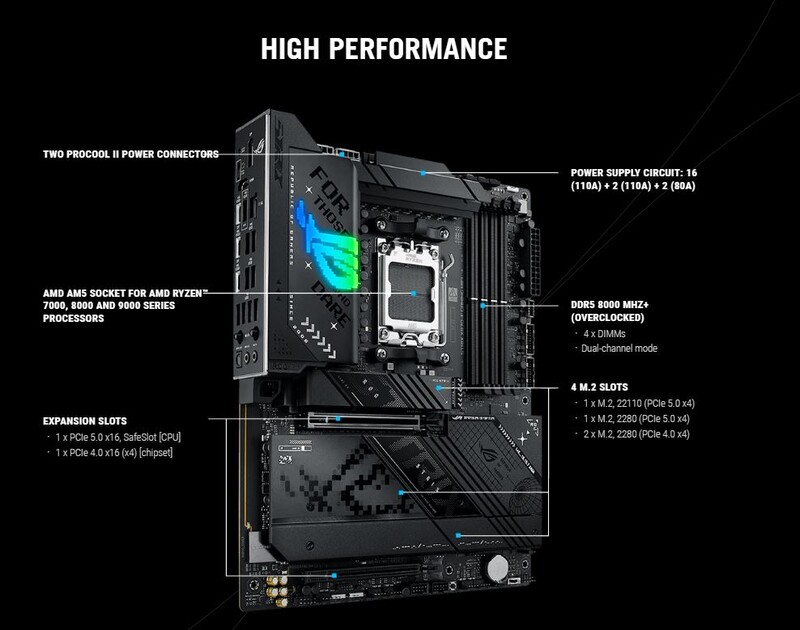 Материнская плата Asus ROG Strix X870-F Gaming WiFi Socket AM5