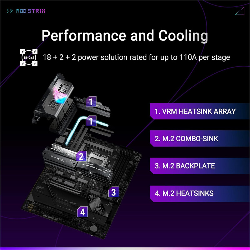 Материнская плата Asus ROG Strix X870E-E Gaming WiFi Socket AM5
