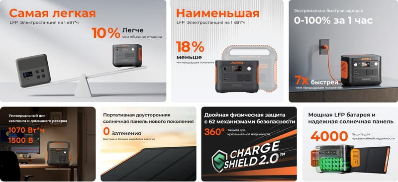 Зарядна станція Jackery Explorer 1000 v2 1070Wh, 1500W (21-0001-000221)