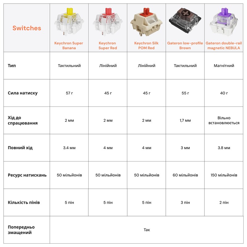 Клавіатура бездротова Keychron K3 Max, Gateron MX 2.0 Brown, Hot-Swap, RGB UA Black (K3M-H3-UA)