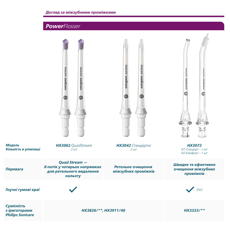 Насадка для зубної щітки Philips HX9092/88