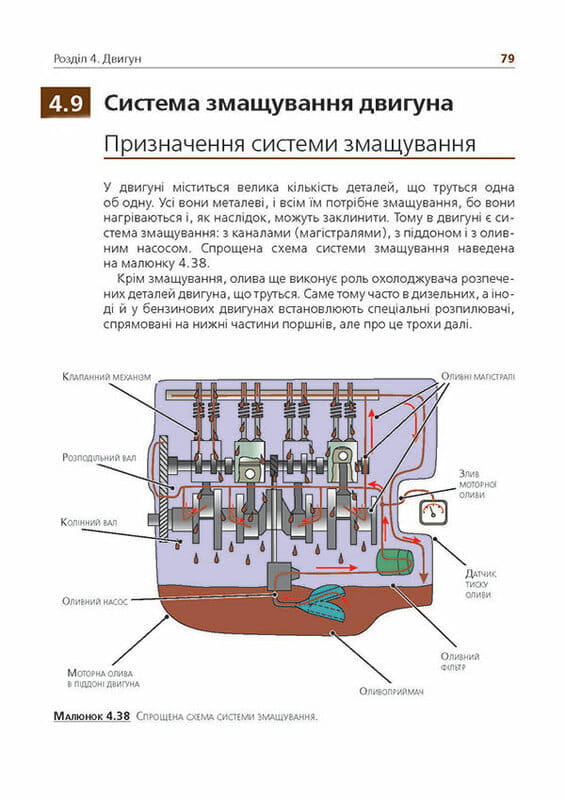 Підручник з будови автомобіля. Доповнене