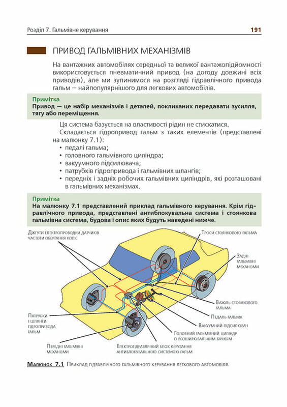 Підручник з будови автомобіля. Доповнене