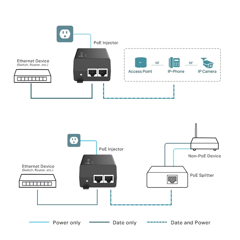 Інжектор PoE+ TP-Link POE160S