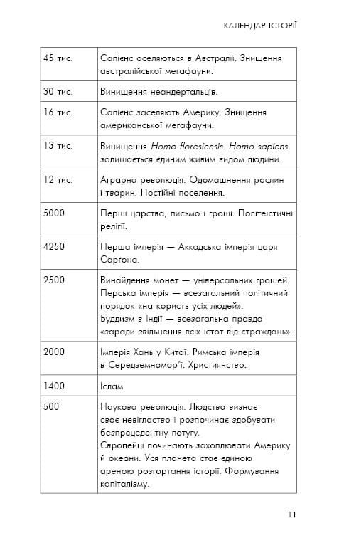 Sapiens: Человек разумный. Краткая история человечества / Ювал Ной Харари