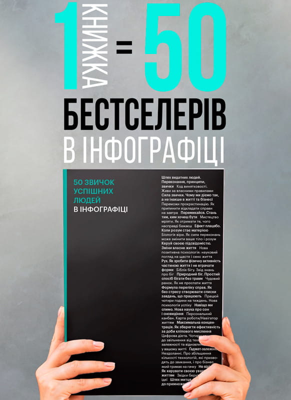 50 звичок успішних людей в інфографіці