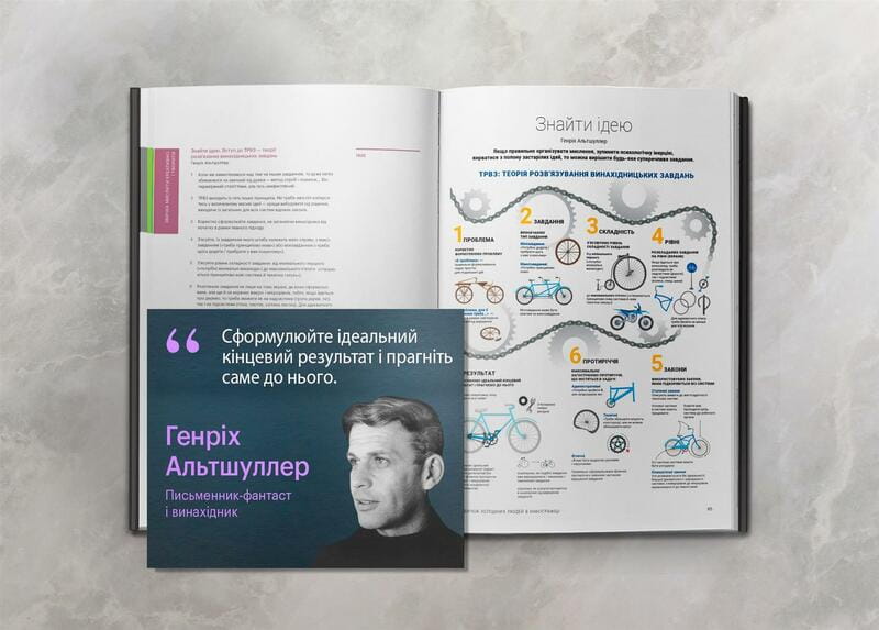 50 звичок успішних людей в інфографіці