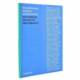 50 найкращих книжок в інфографіці. Інструменти особистої ефективності