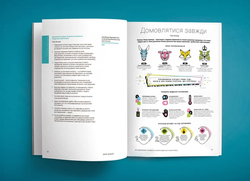 50 найкращих книжок із саморозвитку в інфографіці