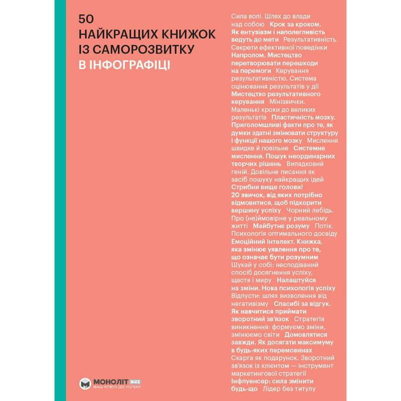 50 найкращих книжок із саморозвитку в інфографіці