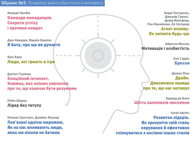 Комплект Рік особистої ефективності + Аудіокнижка