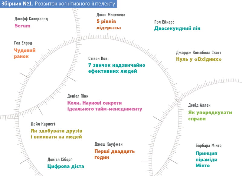 Комплект Рік особистої ефективності + Аудіокнижка