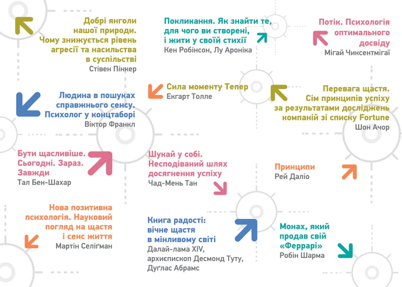 Рік особистої ефективності: Екзистенційний інтелект. Збірник №4 + Аудіокнижка