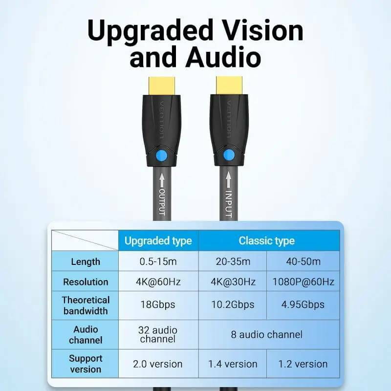 Кабель Vention HDMI - HDMI V 1.4 (M/M), 2 м, Black (AAMBH)