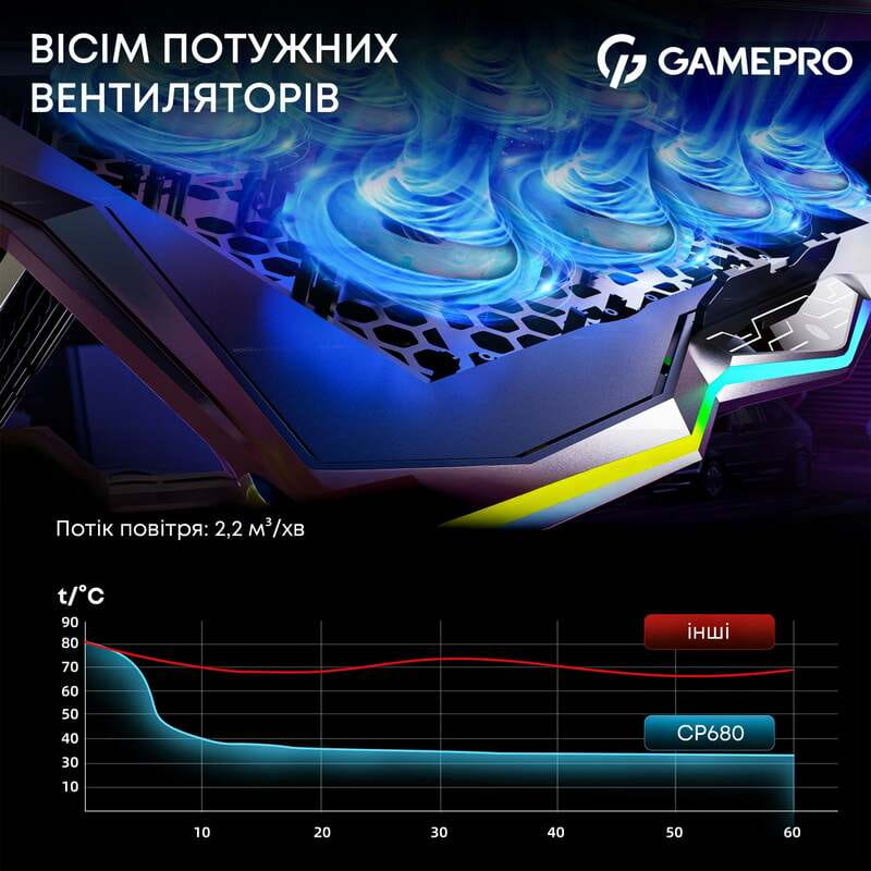 Охолоджуюча підставка для ноутбука GamePro CP680