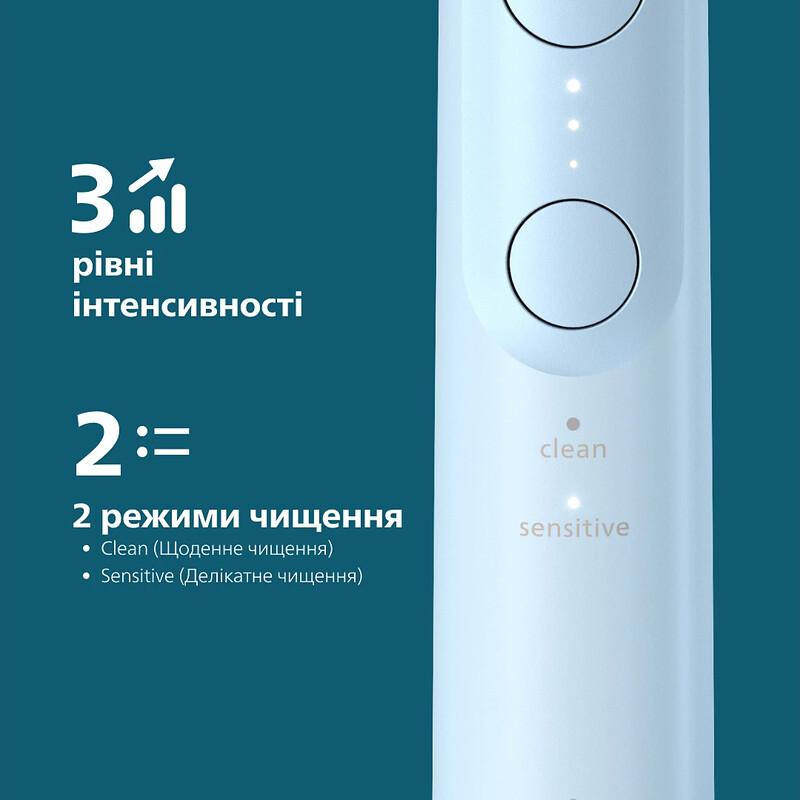 Зубна електрощітка Philips Sonicare Series 6100 HX7406/01