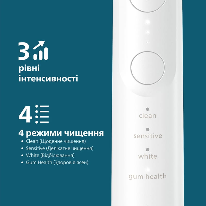 Зубная электрощетка Philips HX7420/01