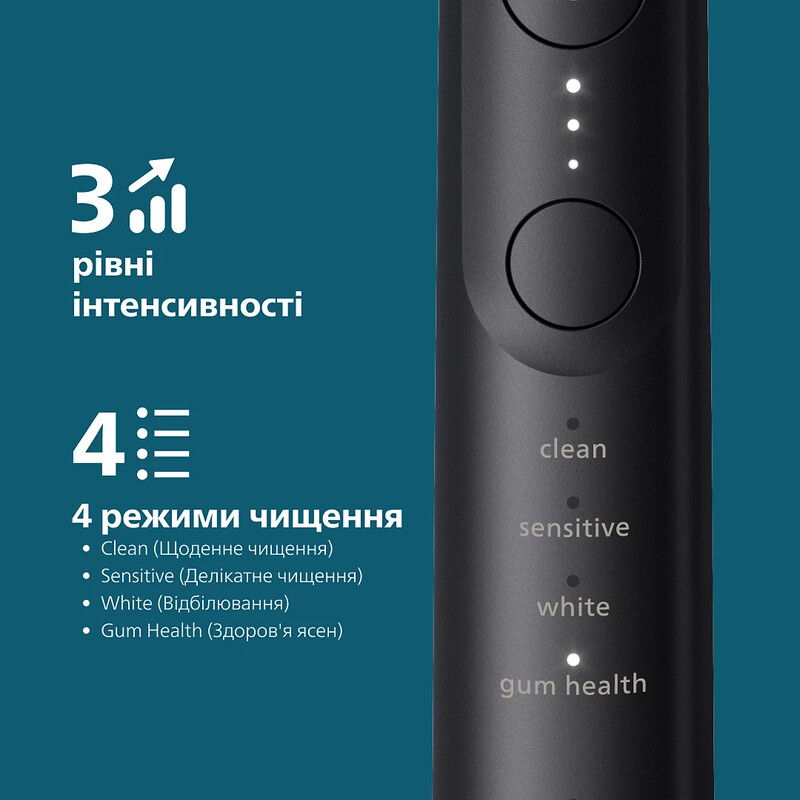 Зубная электрощетка Philips HX7421/01