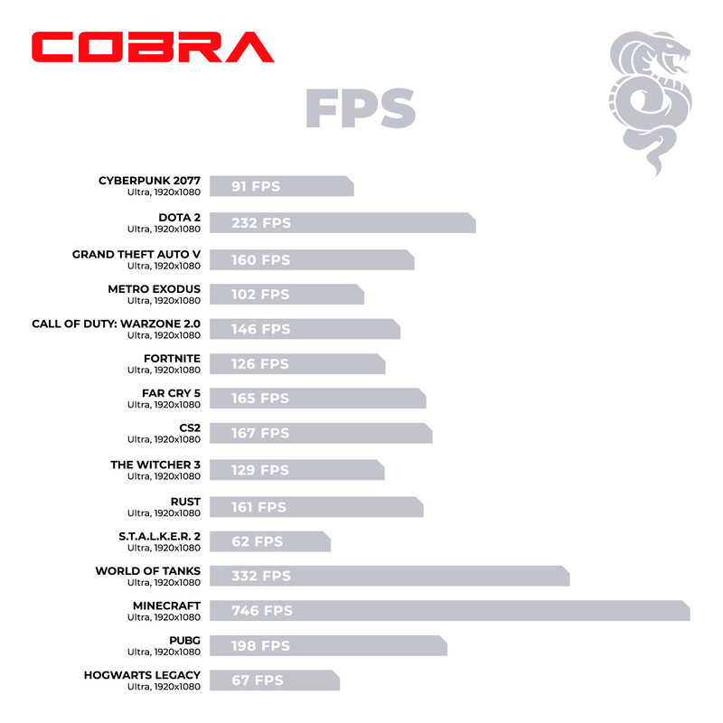 Персональный компьютер COBRA Advanced (I124F.32.S1.56.25189)