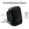 Фото - Точка доступу Fenvi FWD-R616U Black Wi-Fi Repeater | click.ua