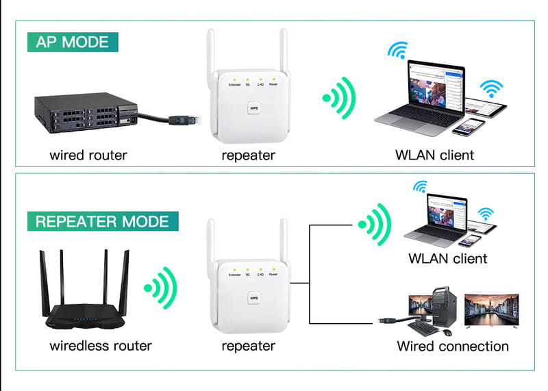Точка доступу Fenvi FWD-R1208U Wi-Fi Repeater Booster 2.4G/5GHz