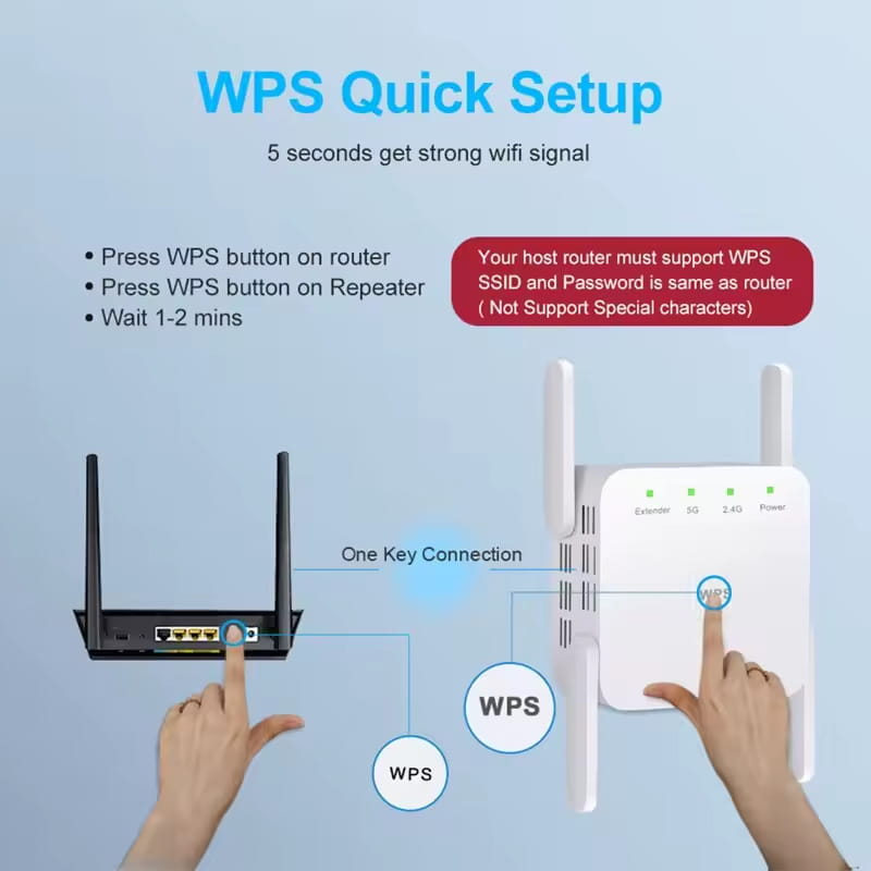 Точка доступу Fenvi FWD-R1208U Wi-Fi Repeater Booster 2.4G/5GHz
