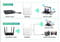 Фото - Точка доступу Fenvi FWD-R1208U Wi-Fi Repeater Booster 2.4G/5GHz | click.ua