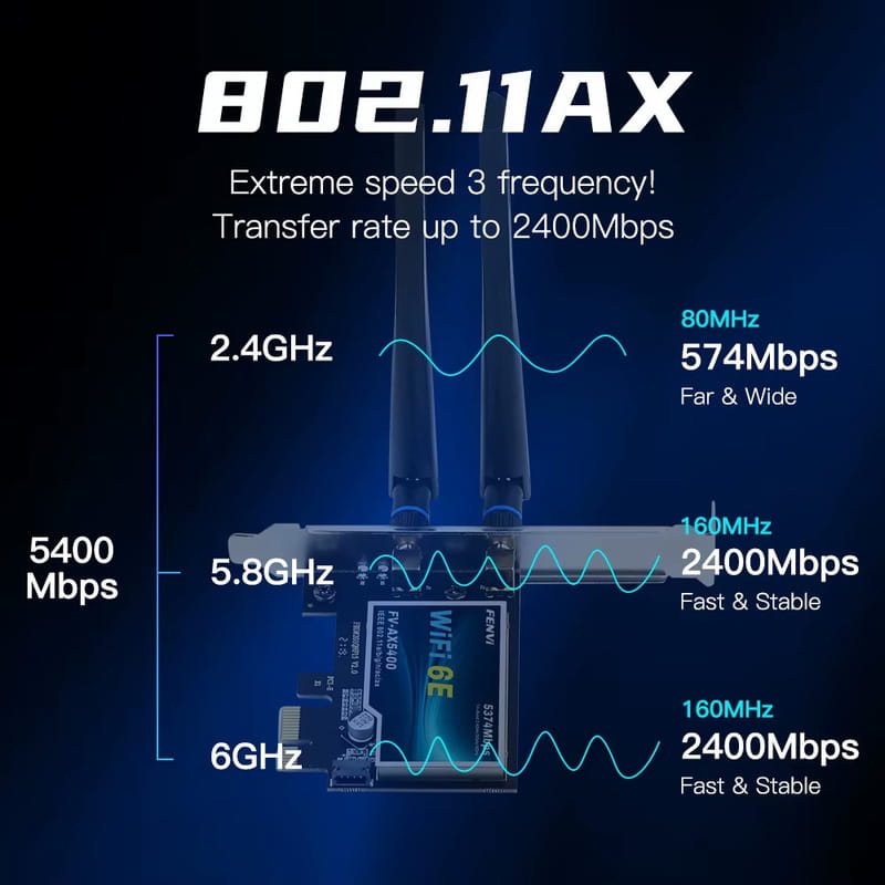 Бездротовий адаптер Fenvi FV-AX5400