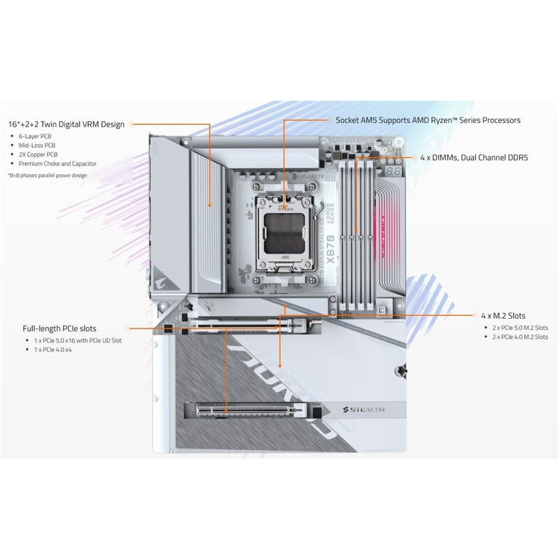 Материнская плата Gigabyte X870 Aorus Stealth Ice Socket AM5