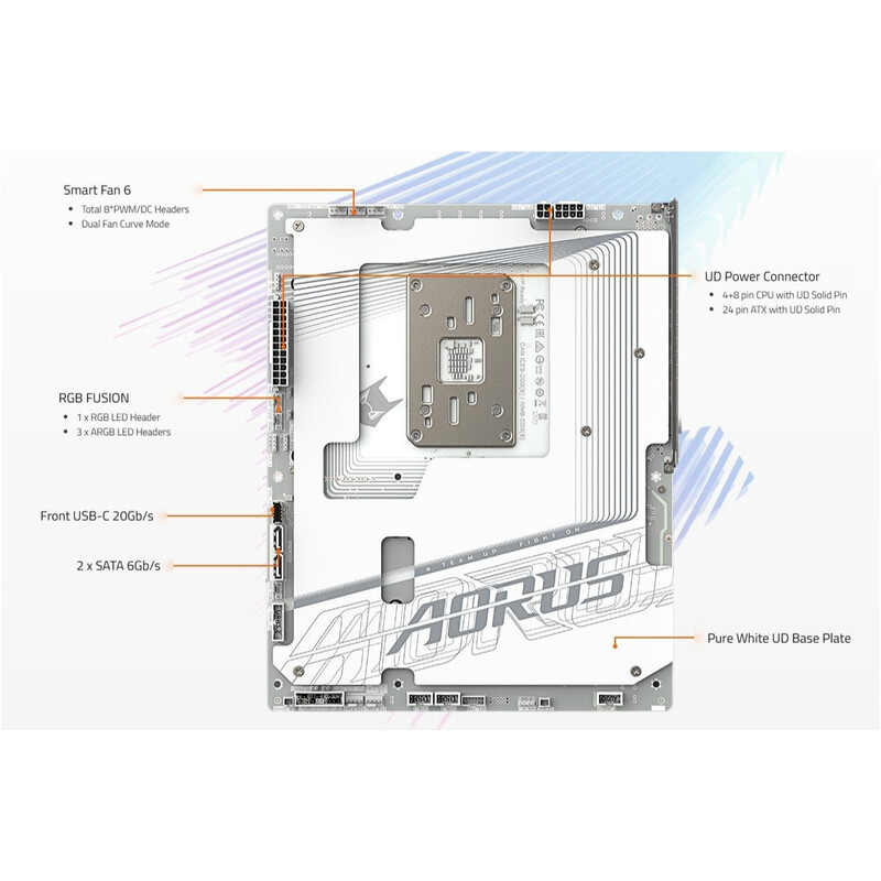 Материнская плата Gigabyte X870 Aorus Stealth Ice Socket AM5