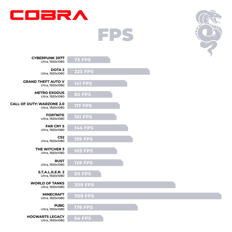 Персональный компьютер COBRA Advanced (A55.32.S5.55.22299)