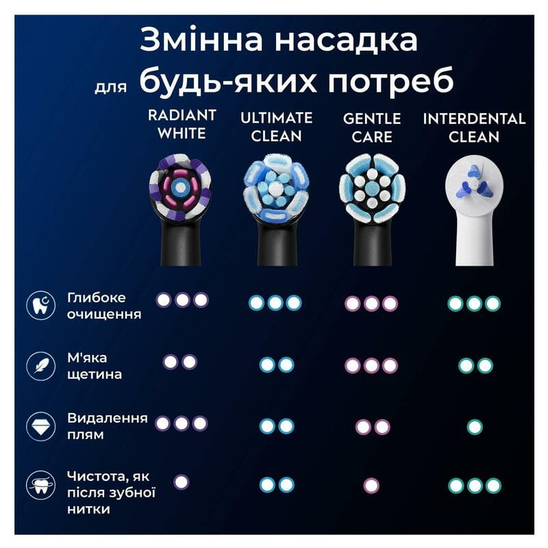 Насадка для зубной электрощетки Braun Oral-B iO RB WB Radiant White Black (4 шт)