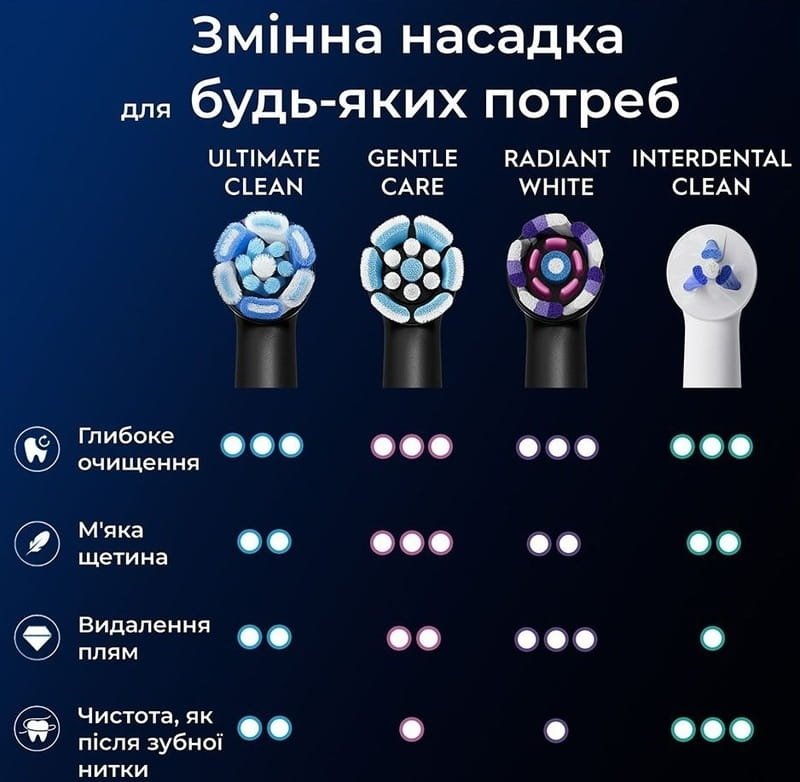 Насадка для зубної електрощітки Braun Oral-B iO RB CBF-8 Ultimate Clean Black (8 шт)